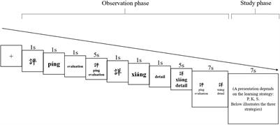 The Effect of Visual Mnemonics and the Presentation of Character Pairs on Learning Visually Similar Characters for Chinese-As-Second-Language Learners